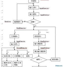 深圳賽寧 專業打造高性價比工資查詢系統軟件的可靠伙伴