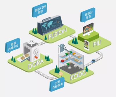 上海經(jīng)信委領(lǐng)導(dǎo)蒞臨七牛云，共話云計(jì)算與數(shù)據(jù)處理服務(wù)發(fā)展