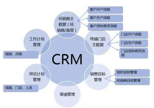 汽車4S店老客戶的價(jià)值管理與挖掘——數(shù)據(jù)處理服務(wù)的關(guān)鍵作用