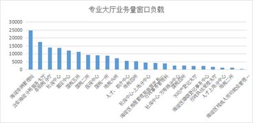 數(shù)據(jù)驅(qū)動(dòng)下的海淀政務(wù)服務(wù) 從數(shù)據(jù)分析年報(bào)看服務(wù)水平提升