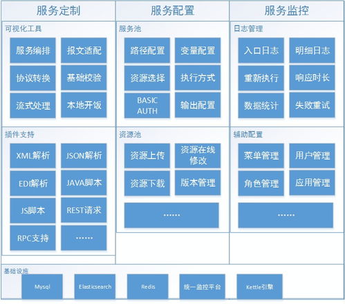 如何復(fù)用ETL的數(shù)據(jù)處理功能進(jìn)行定制化服務(wù)開發(fā) 數(shù)據(jù)處理服務(wù)篇