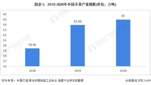 對標(biāo)云南白藥，500億中藥巨頭進(jìn)軍百億級牙膏市場