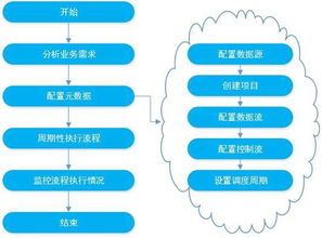 BC ETL 數據處理服務 高效、可靠的數據集成解決方案
