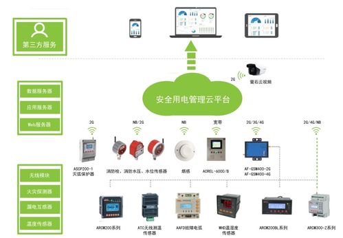 筑牢安全防線 東莞出租屋、小區(qū)、工廠企業(yè)用電安全綜合治理與火災(zāi)預(yù)警數(shù)據(jù)服務(wù)新路徑