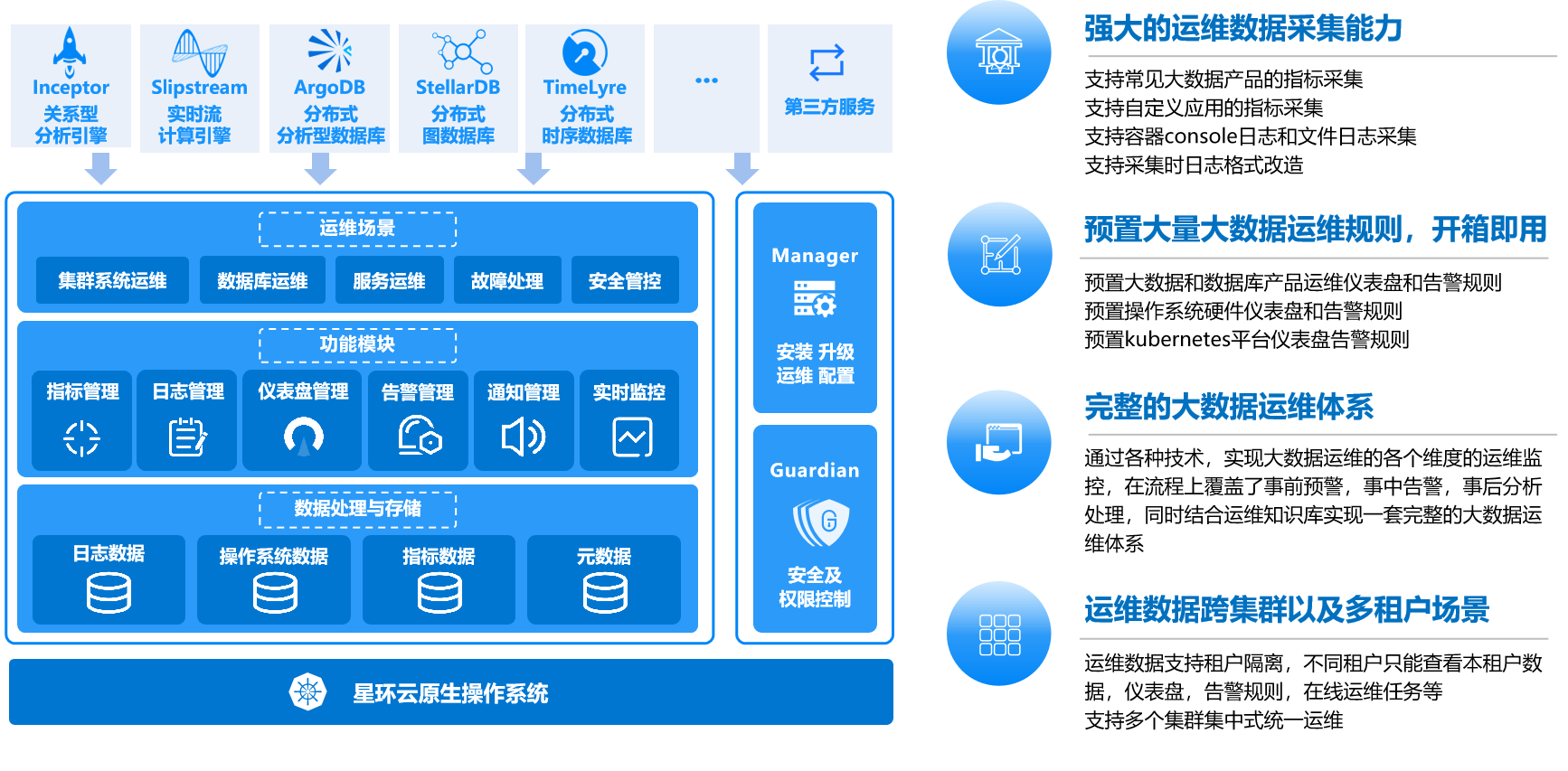 全面解析 面向數據流處理、實時計算、存儲與查詢的一體化設計方案